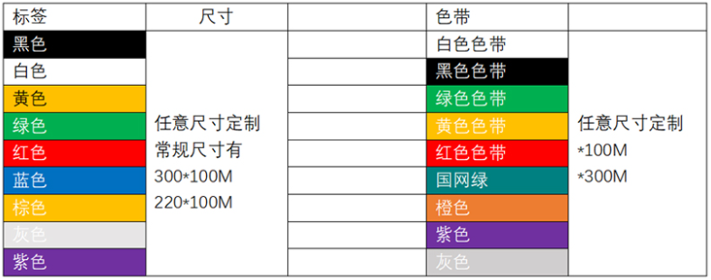 PVC不干膠標簽紙