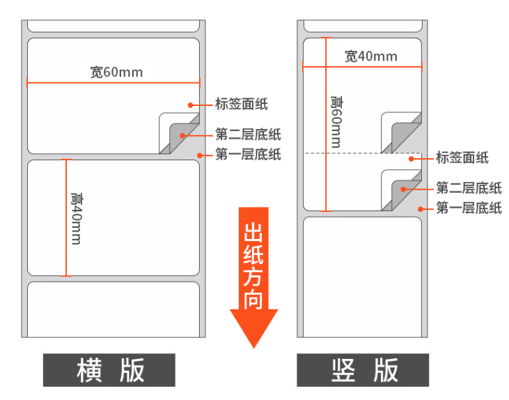 雙層銅版紙三層不干膠標(biāo)簽紙