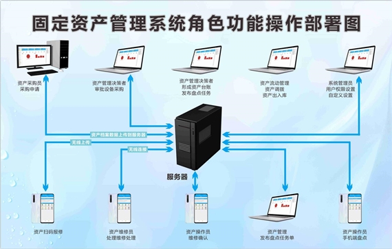 衡水市固定資產管理系統