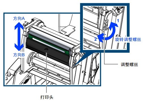 平涼市TSC TE244打印出來的字體顏色很淺，不是很清晰，怎么解決？