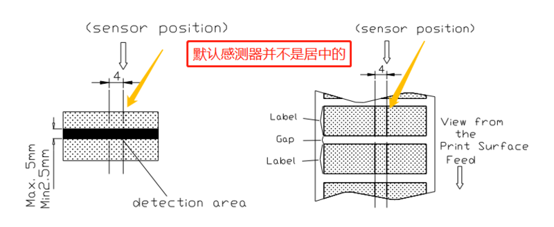 默認(rèn)感測器.png